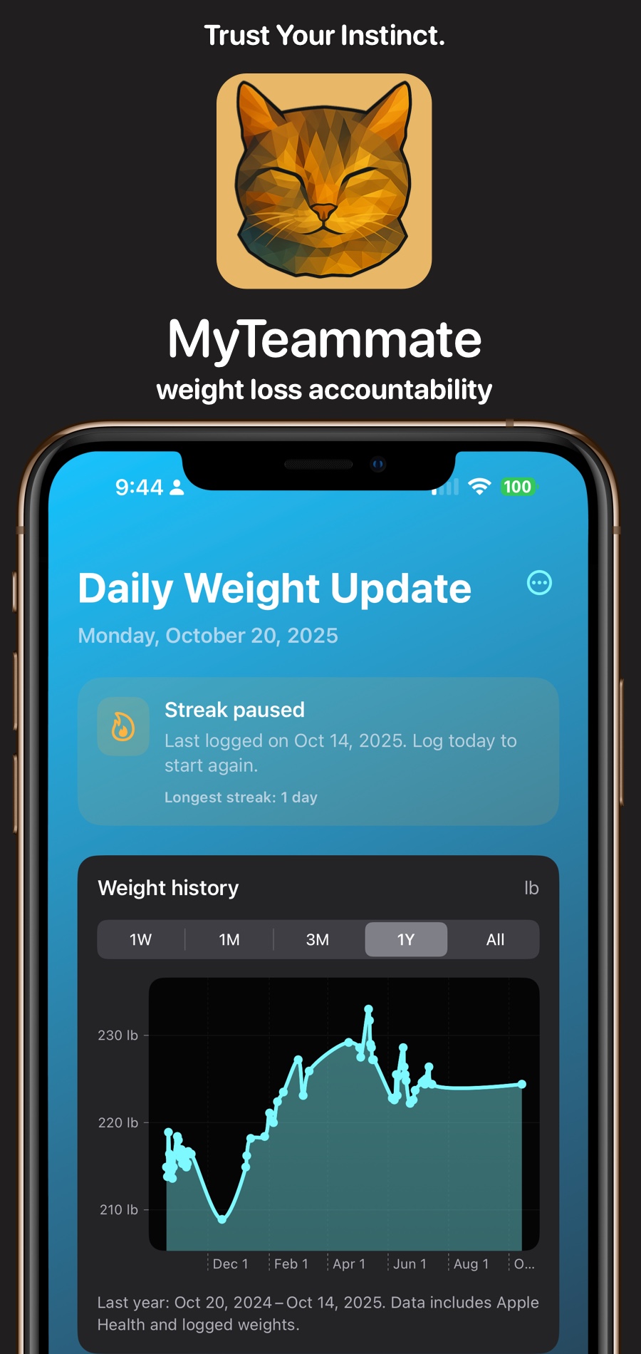 MyTeammate Weightloss Accountability product preview